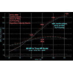 Factory Pro Kawasaki ZX-10R 2004-05 High Flow Tragte (s�t � 4 styk)
