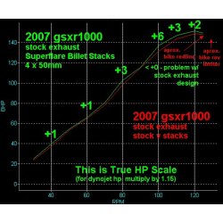 Factory Pro Suzuki GSXR1000 2007-08 High Flow Tragte (s�t � 4 styk)