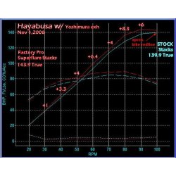 Factory Pro Suzuki GSXR1300 99-07 High Flow Tragte (s�t � 4 styk)