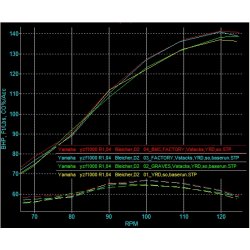 Factory Pro Yamaha YZF-R1 04-06 Tragte (s�t af 4 styk)