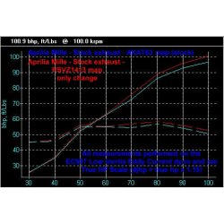 Factory Pro Aprilia RSV1000 Mille 99-01 chip/Eprom