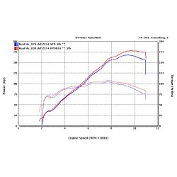 Micron Kawasaki ZZR1400 06-11, 4/2/1 system med oval lydd�mper i titanium